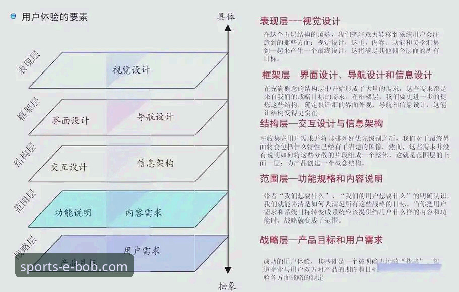 Bob半岛平台深度解析：官方下载背后的用户体验与平台逻辑