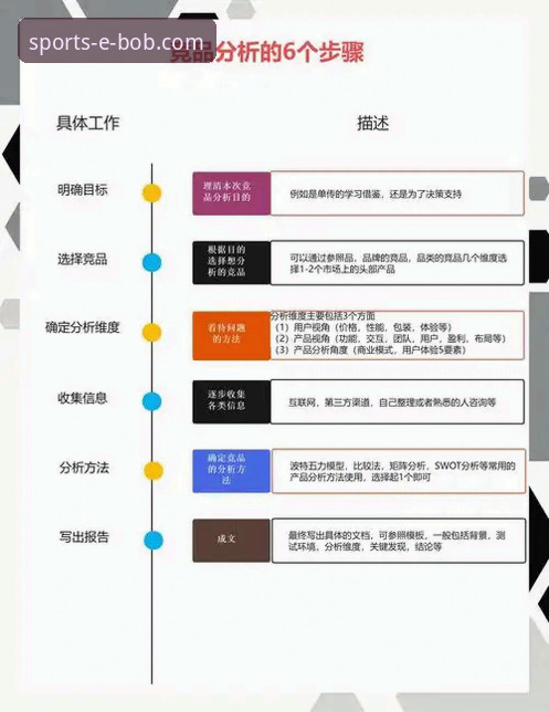 深度揭秘：BOB半岛体育竞猜安装教程与平台访问全链路分析