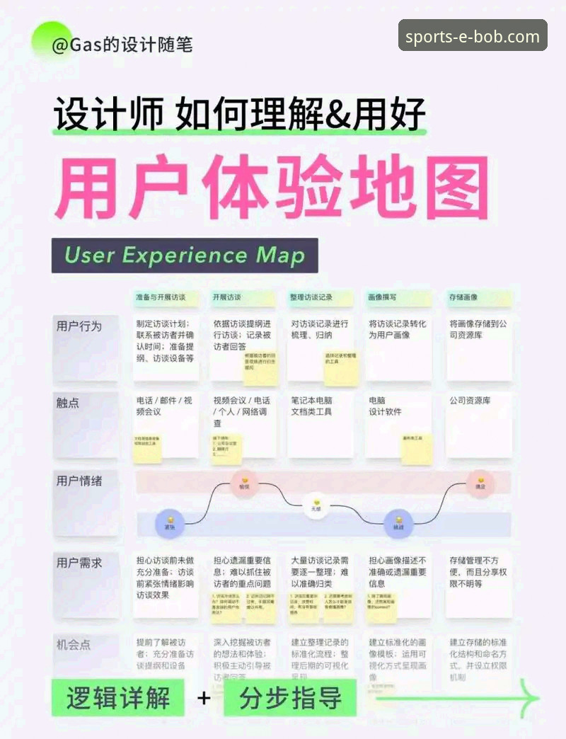 新手必收的BOB半岛一站式体验实用指南，快速上手全攻略