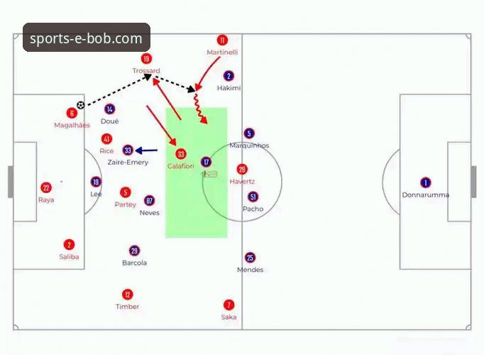 角球制胜战术深度解析：阿森纳破纪录胜利背后的创新密码