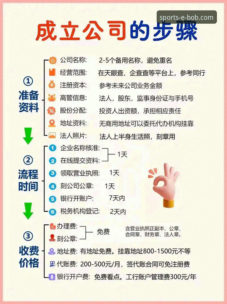 BOB半岛如何注册 突破传统注册流程:Bob半岛平台注册的5个创新技巧